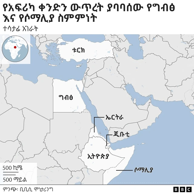 የአፍሪካ ቀንድ ውጥረትን ያባባሰው የግብጽ እና ሶማሊያ ስምምነት