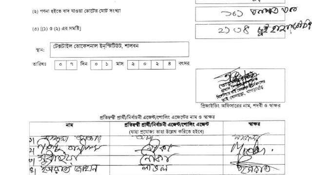 নৌকা প্রার্থীর একাধিক এজেন্টের স্বাক্ষর ফলাফলে