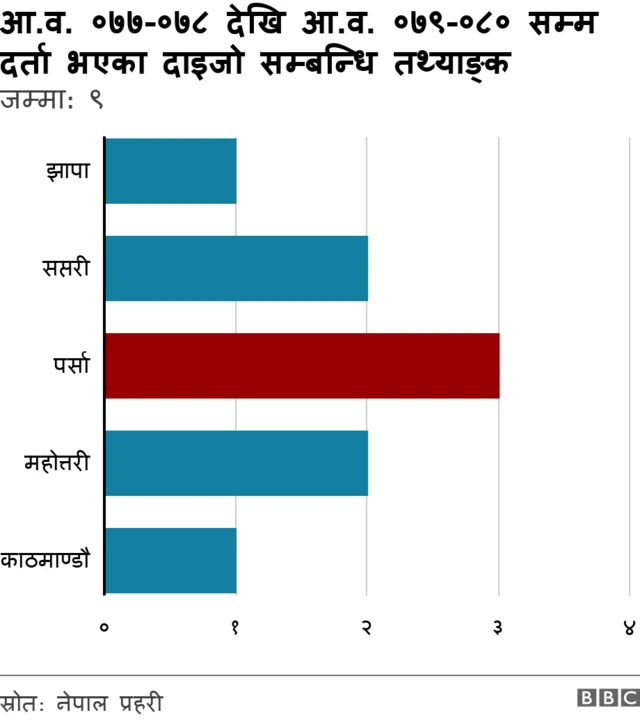 तथ्याङ्क