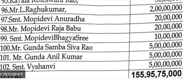 India financial fraud