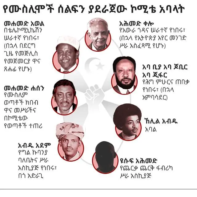 የሰልፉ አስተባባሪዎች 