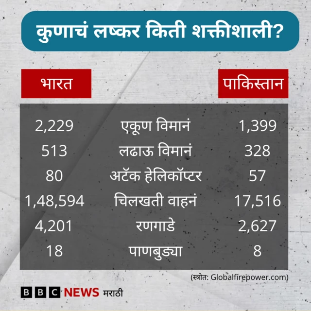 ग्राफिक्स
