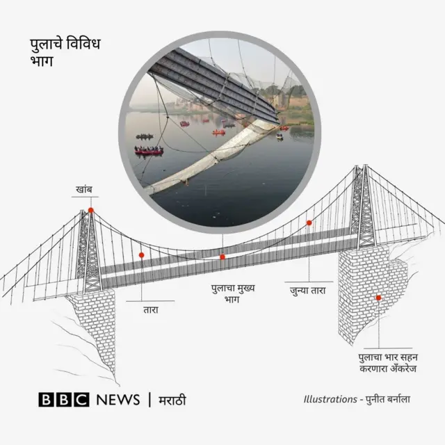 मोरबी पूल 