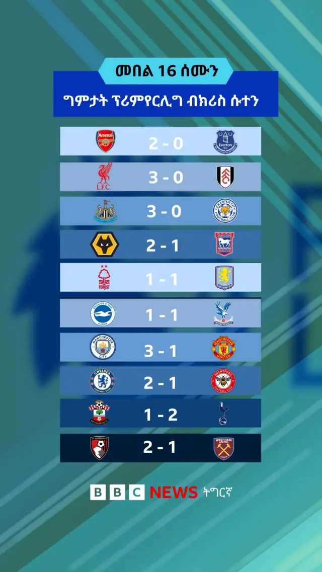 ግምት ጸወታታት ፕሪምየር ሊግ - ብመሰረት ተንታኒ ኵዕሶ እግሪ ቢቢሲ ክሪስ ስቶን