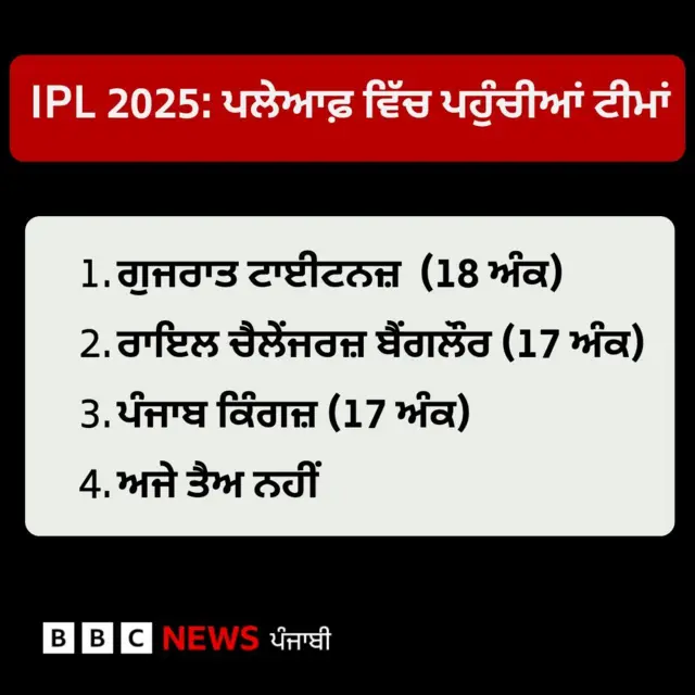 ਆਈਪੀਐੱਲ