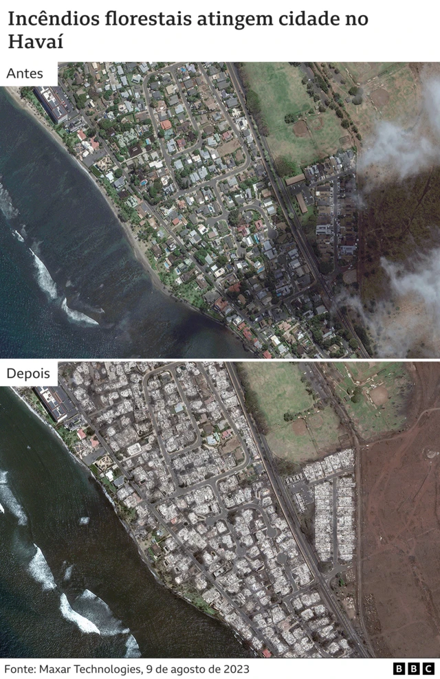 Antes e depoisv1 ou v2 + total 1xbetLahaina, Havaí