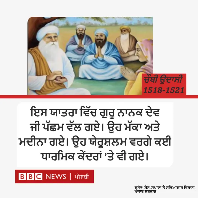 ਗੁਰੂ ਨਾਨਕ ਦੇਵ ਜੀ