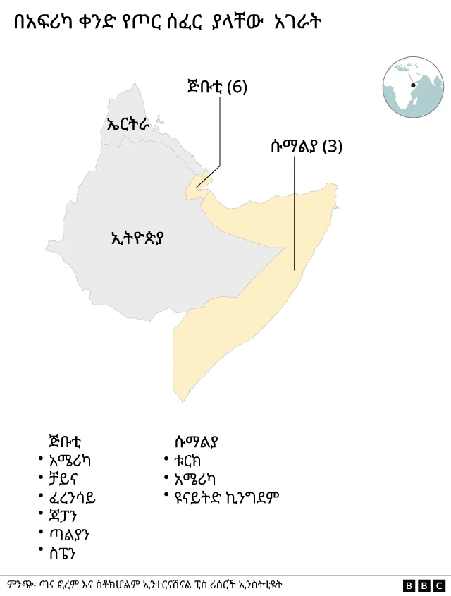 በአፍሪካ ቀንድ የጦር ሠፈራቸውን የገነቡ አገራትን የሚያሳይ ካርታ