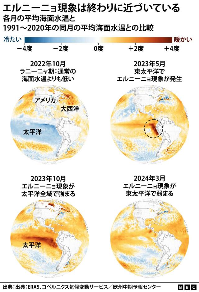 各月の平均海面水温と1991～2020年の同月の平均海面水温との比較