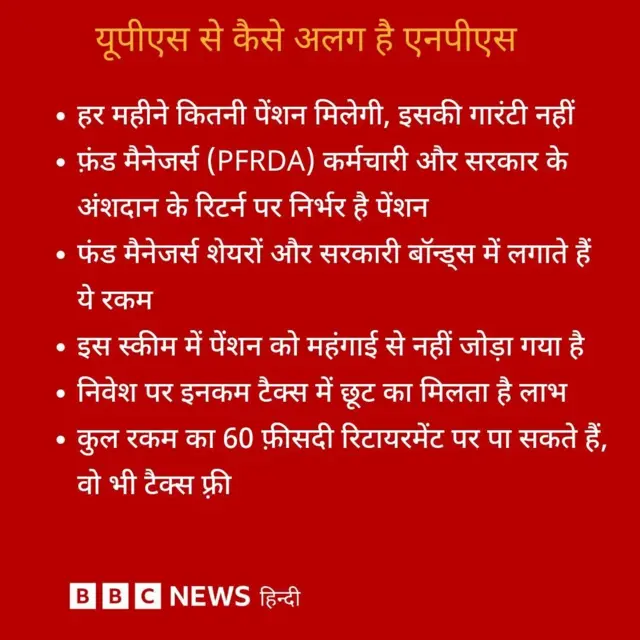 नई पेंशन योजना