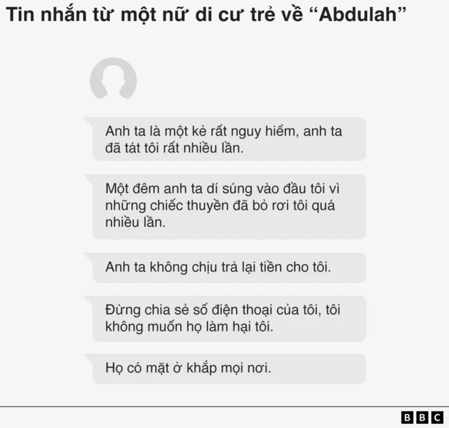 Ảnh chụp màn hình các tin nhắn từ một người di cư mô tả trải nghiệm bị lạm dụng và đe dọa. Các tin nhắn đề cập đến việc cô bị tát nhiều lần, bị dí súng vào đầu, bị từ chối hoàn tiền và bày tỏ nỗi sợ bị làm hại. Cô cầu xin đừng chia sẻ số điện thoại của mình, nói rằng: “Họ có mặt ở khắp nơi.”