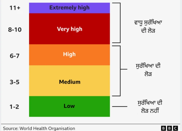 ਯੂਵੀ ਕਿਰਨਾਂ