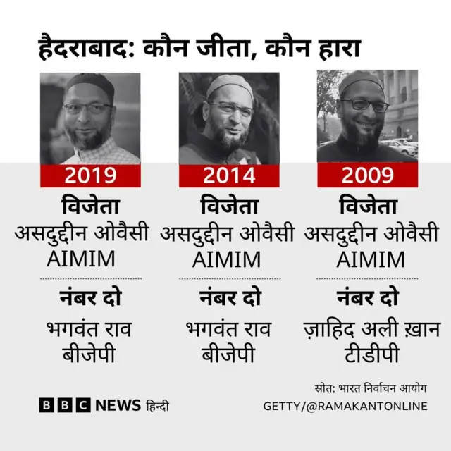 हैदराबाद लोकसभा सीट