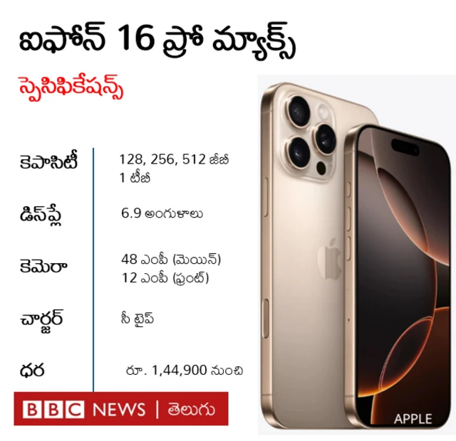 ఐఫోన్ 16 ప్రో మ్యాక్స్