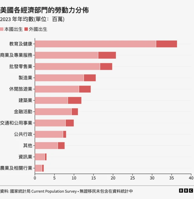 图表