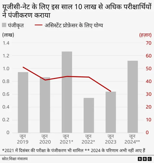 यूजीसी-नेट