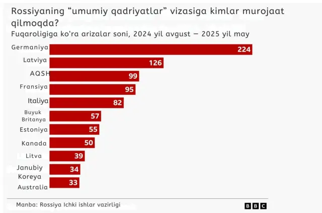 Grafika raqamlarda berilgan