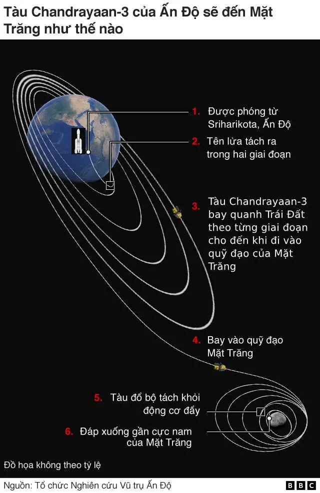 India moon landing