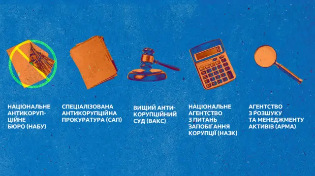 антикорупція