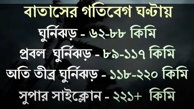 ঘূর্ণিঝড়ের ধরন