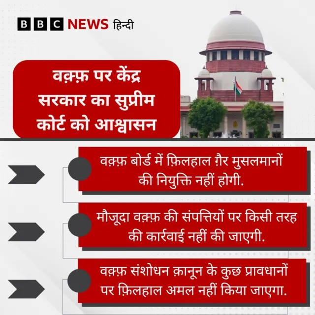 वक़्फ़ संशोधन क़ानून