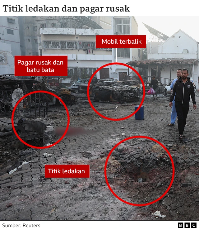 Ledakan rumah sakit Al-Ahli