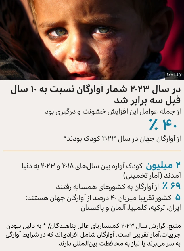 گرافیک روز جهانی پناهندگان