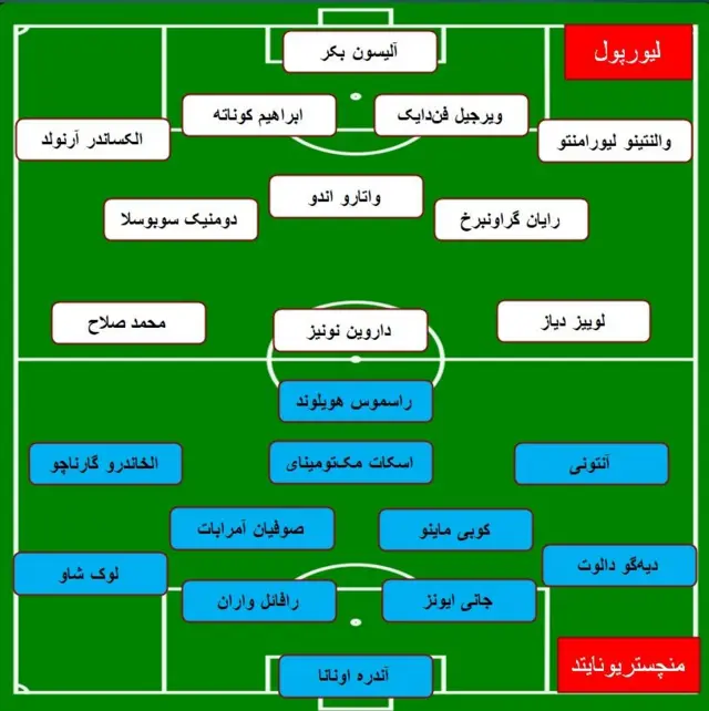 ترکیب منچستر یونایتد و لیورپول