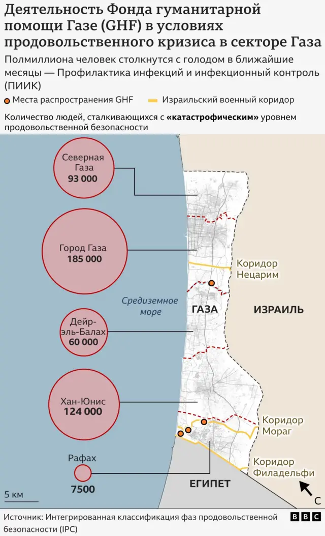 Карта Газы с указанием того, в каких населенных пунктах GHF раздает продовольствие, и сколько людей сталкиваются с угрозой голода.