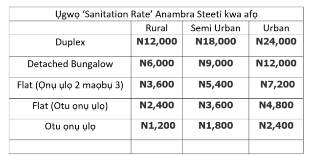 Anambra Tax