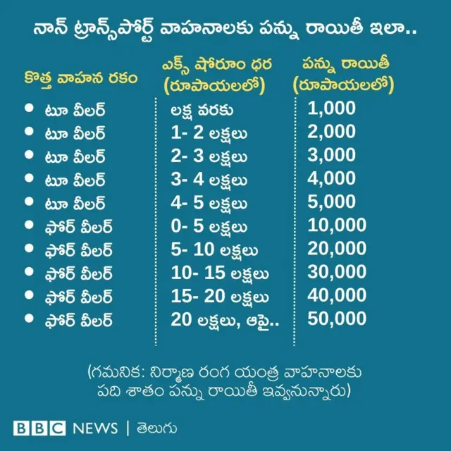 తెలంగాణ కొత్త తుక్కు పాలసీ