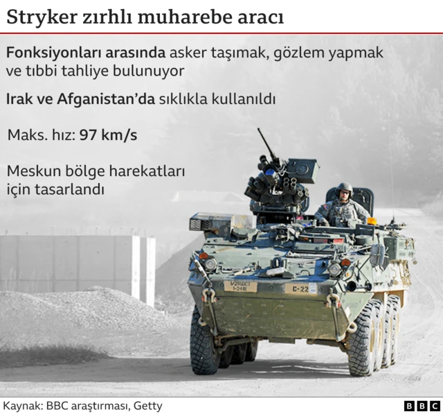 stryker