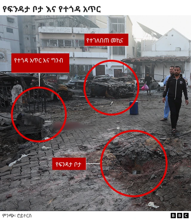 በአል-አህሊ ሆስፒታል ላይ የደረሰው ፍንዳታ