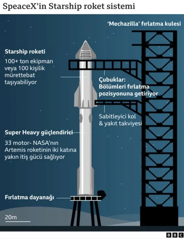 SpaceX