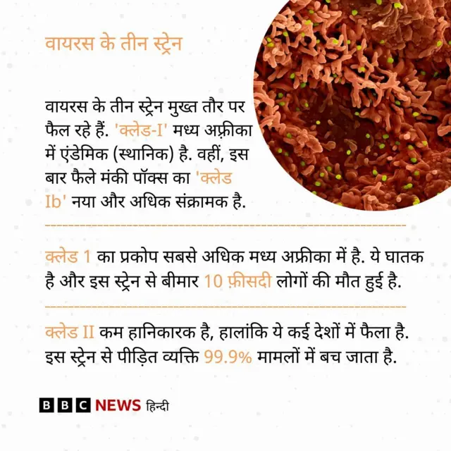 मंकीपॉक्स