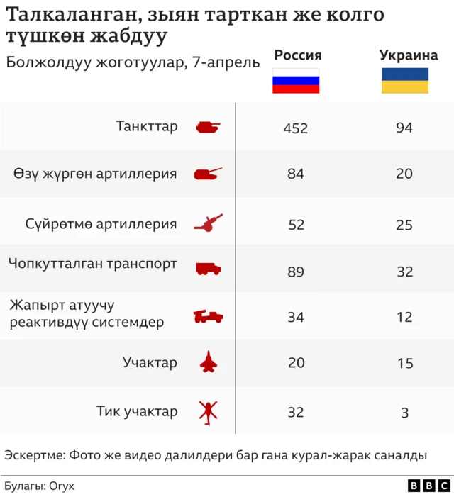 Талкаланган, бузулган же колго түшүрүлгөн техника