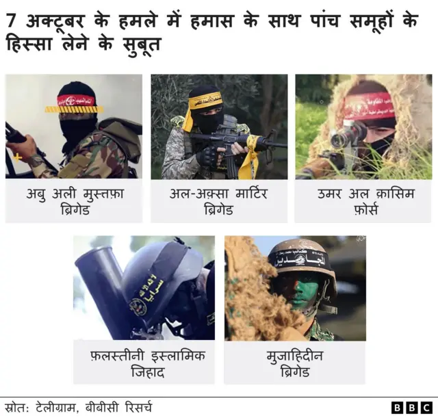 पांच समूहों के लड़ाके