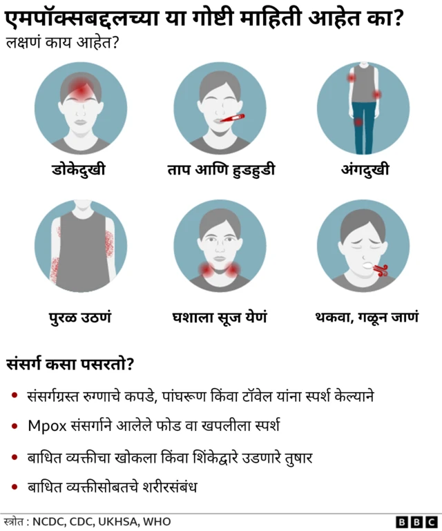 Mpox लक्षणं