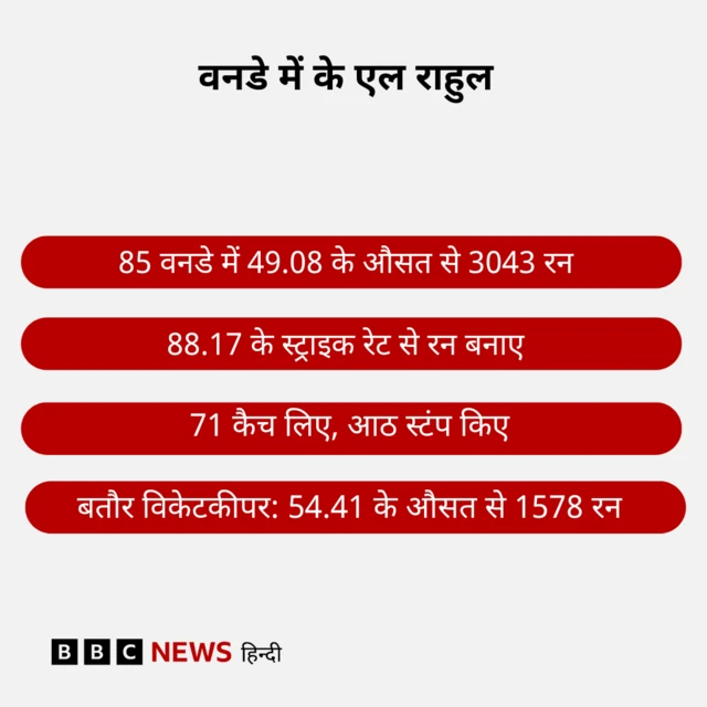 के एल राहुल का वनडे रिकॉर्ड
