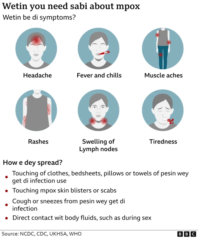 Graphics wey show how Mpox dey spread 