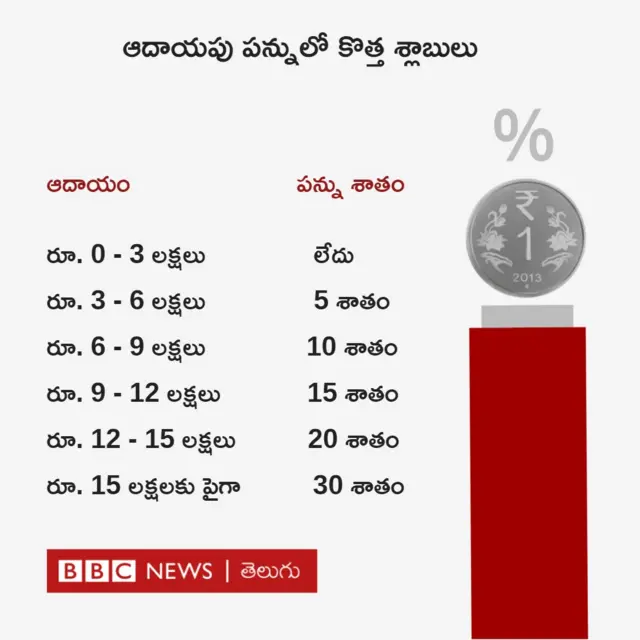 కొత్త పన్ను విధానం