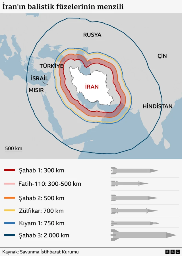 BBC'nin İran'ın şimdiye kadar ürettiği en uzun menzilli füzeleri gösteren haritası