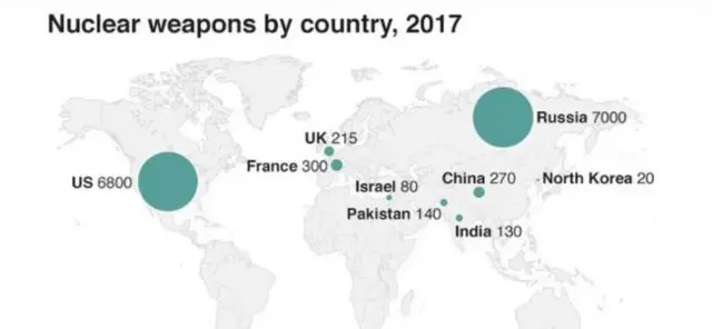 Dalalka haysta Nukliyerka