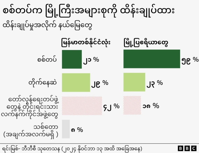 နယ်မြေထိန်းချုပ်မှု အချက်အလက်များ