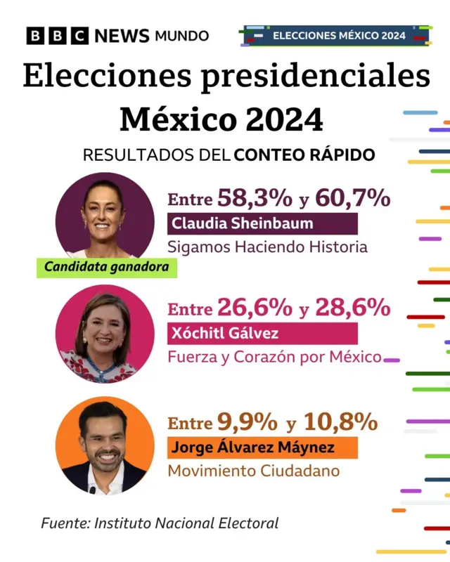 GrÃ¡fico de resultados