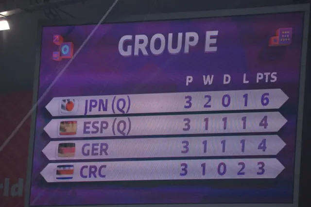 Аналитиктер "Е" тайпасынан Испания менен Германия чыгат деп божомолдошкон, бир гана суроо: "ким биринчи орундан чыгат" деген болчу. Бирок жапондор эксперттер менен макул болушкан эмес...