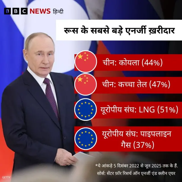 इन्फ़ो कार्ड