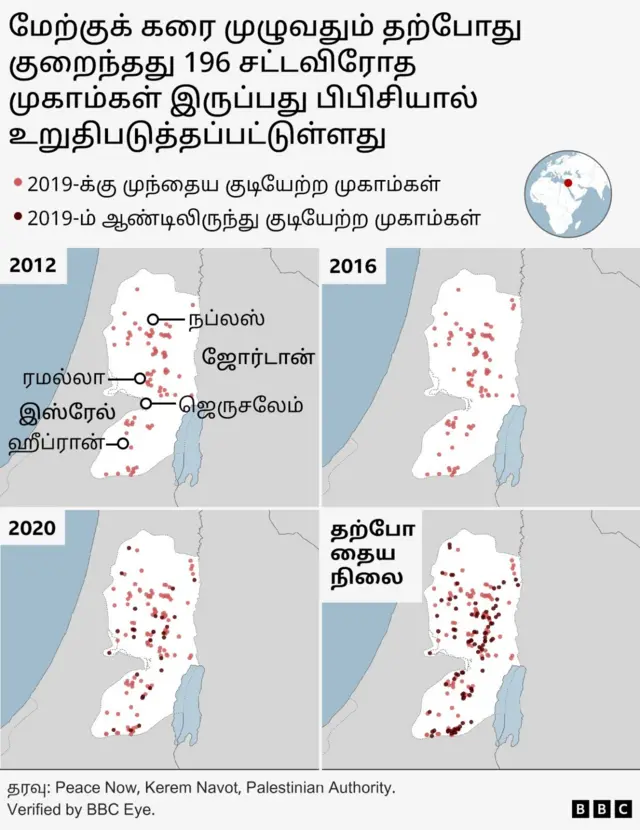 மேற்கு கரையிலுள்ள சட்டவிரோத குடியேற்ற முகாம்கள்