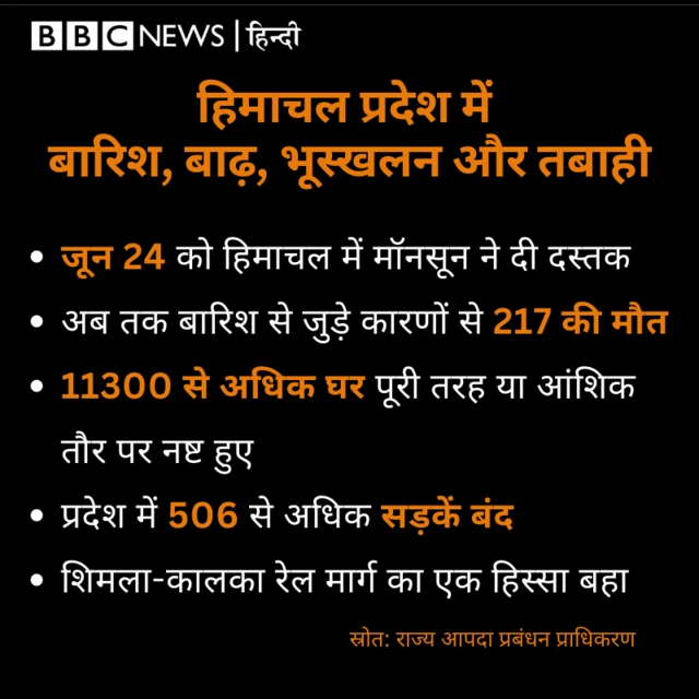 हिमाचल प्रदेश में बाढ़ और बारिश