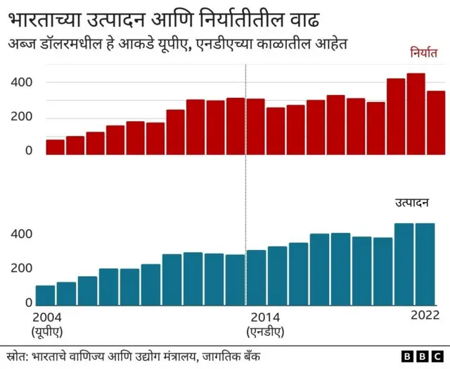 भारत, अर्थव्यवस्था